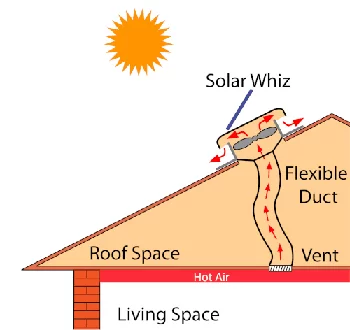 https://roofsuckers.com.au/wp-content/uploads/2023/07/Ducted-Roof-Exhaust-Fan.webp