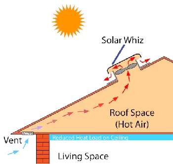 https://roofsuckers.com.au/wp-content/uploads/2023/07/Eave-Vent-Roof-Ventilation.webp